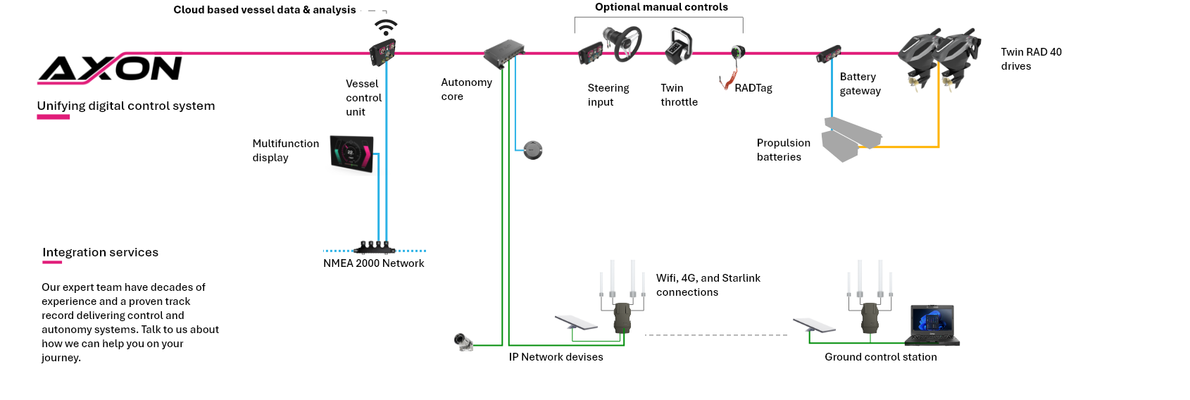 USV wiring diagram