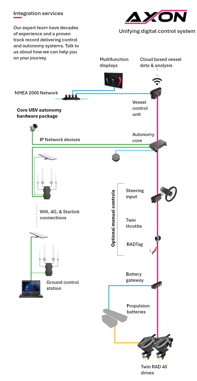 USV wiring diagram mobile