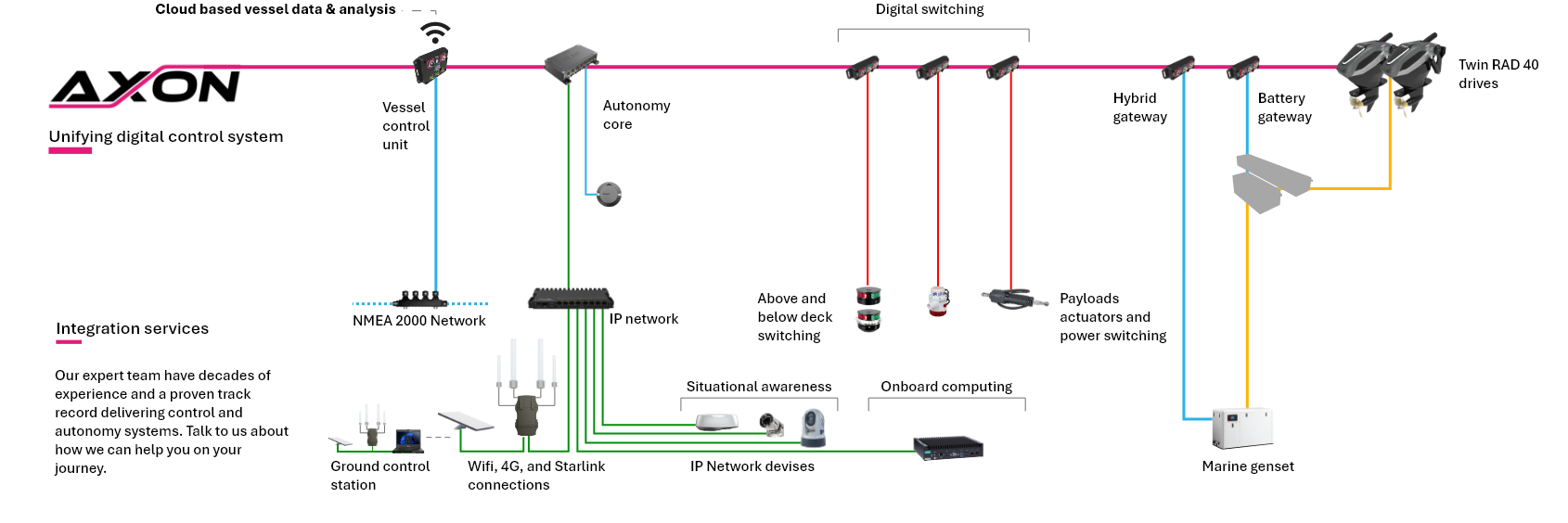 Hybrid wiring diagram