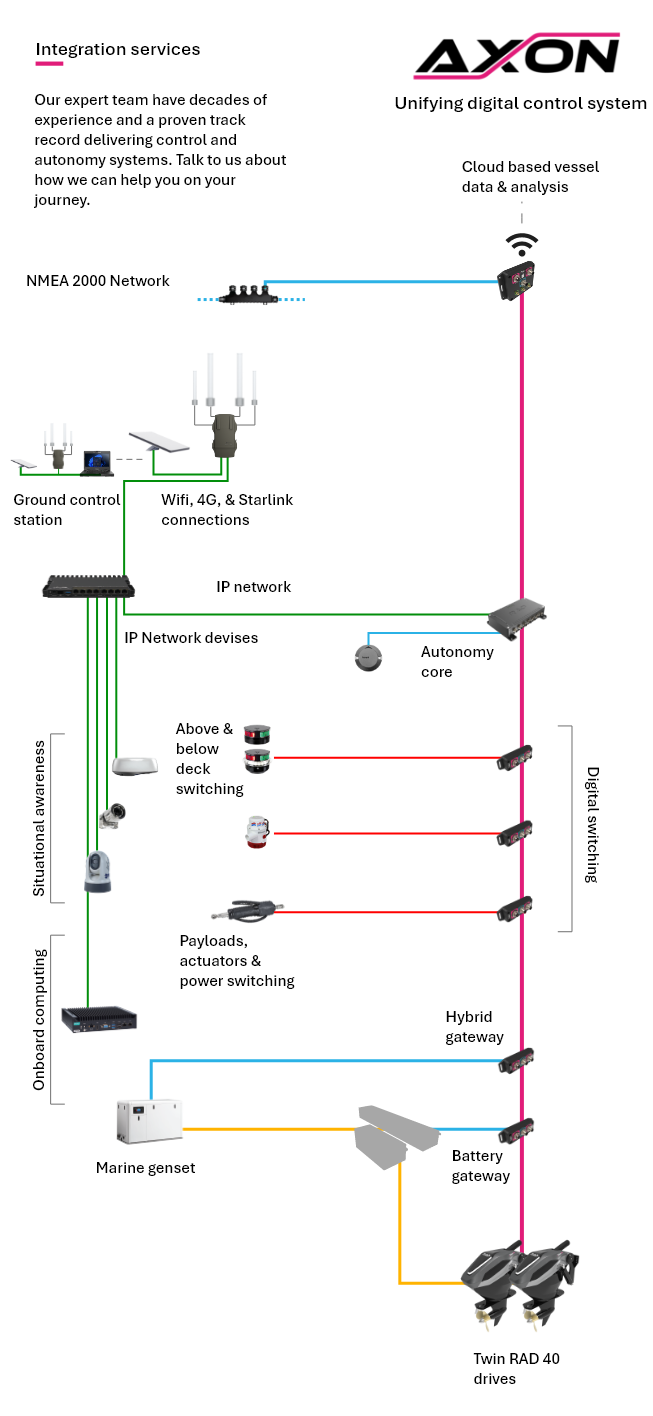 Hybrid wiring diagram mobile