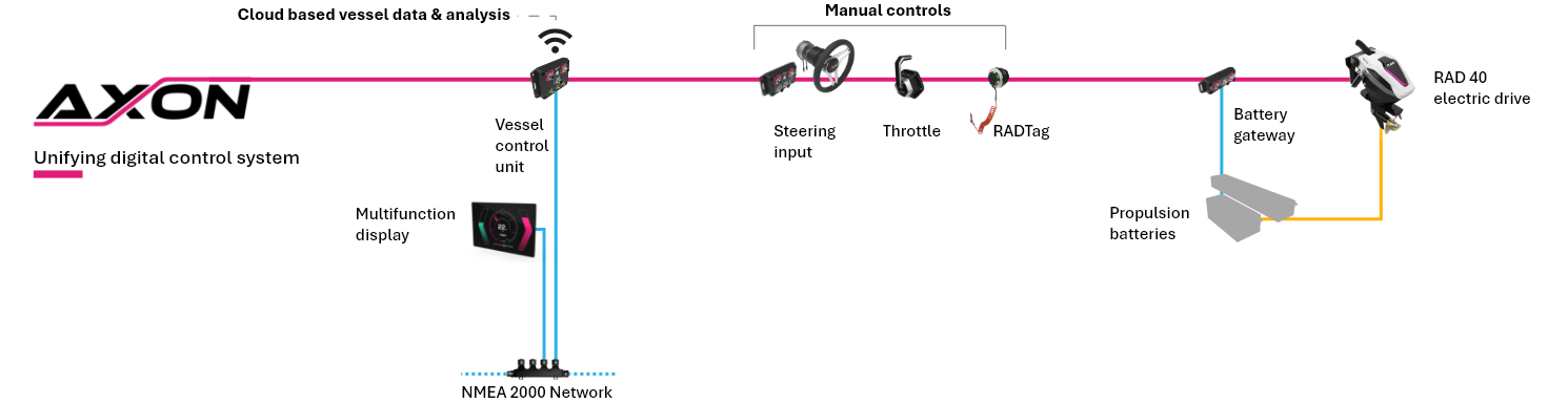 Crewed wiring diagram