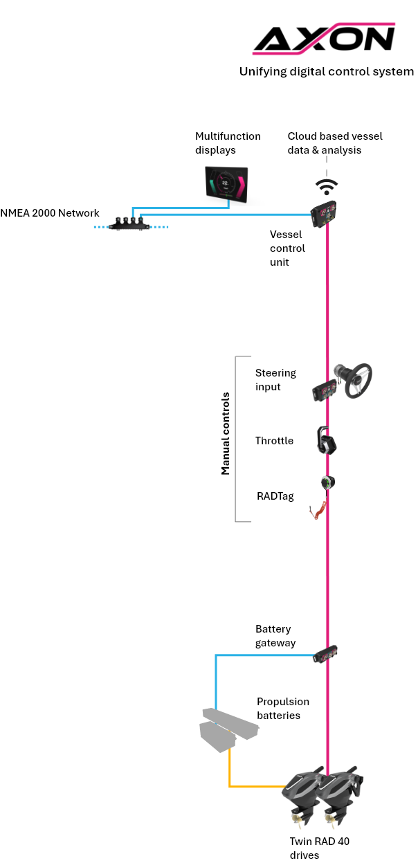 Crewed wiring diagram mobile